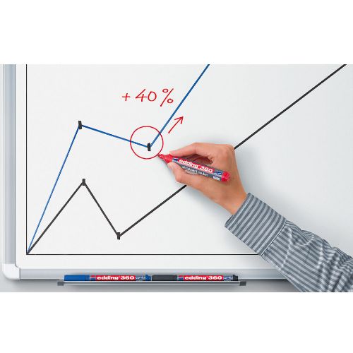 edding maracador borrable